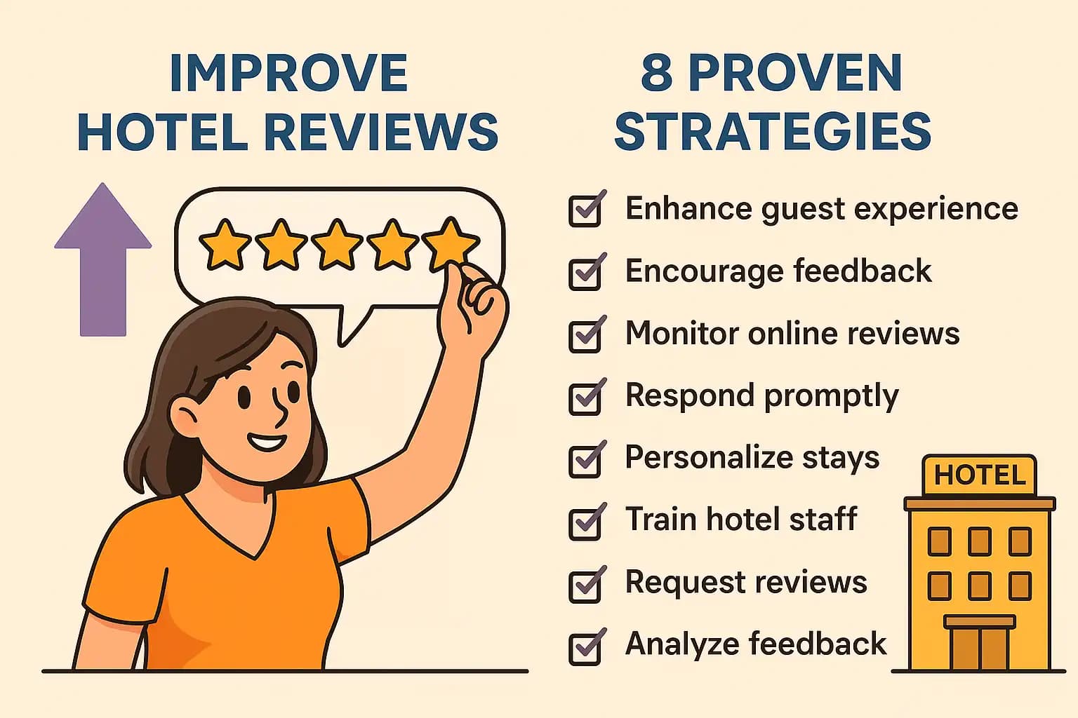 Improve Hotel Reviews: 8 Strategies to Boost Online Reputation