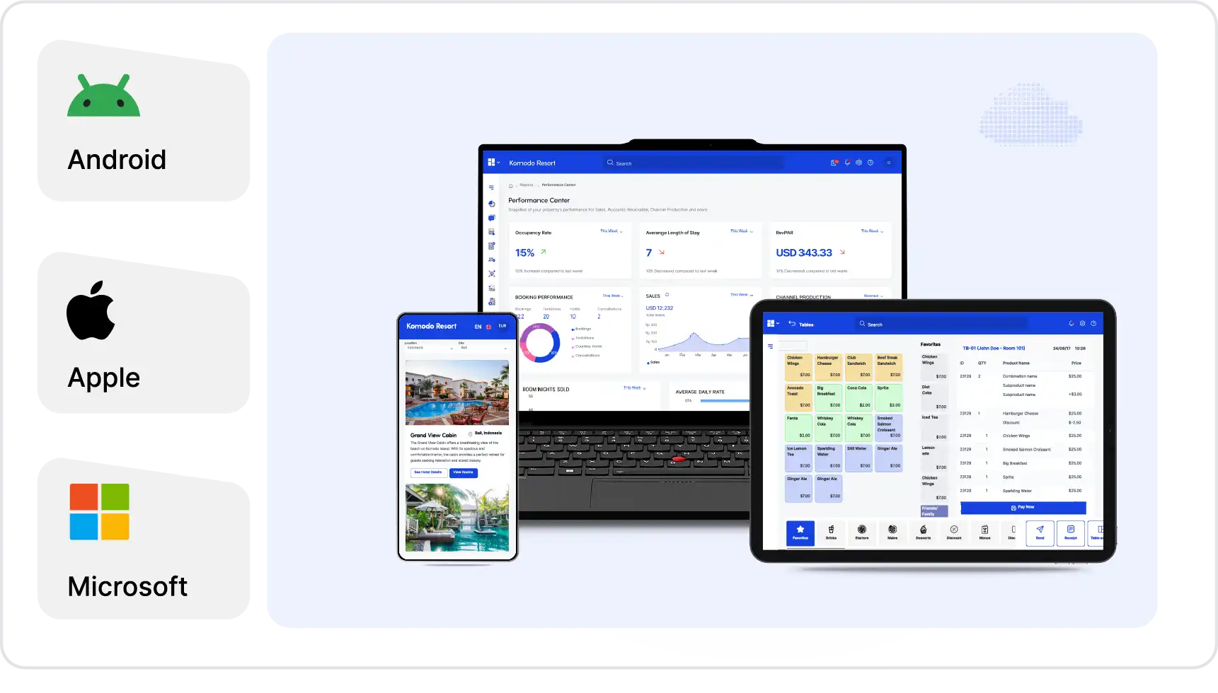 Multi-property groups