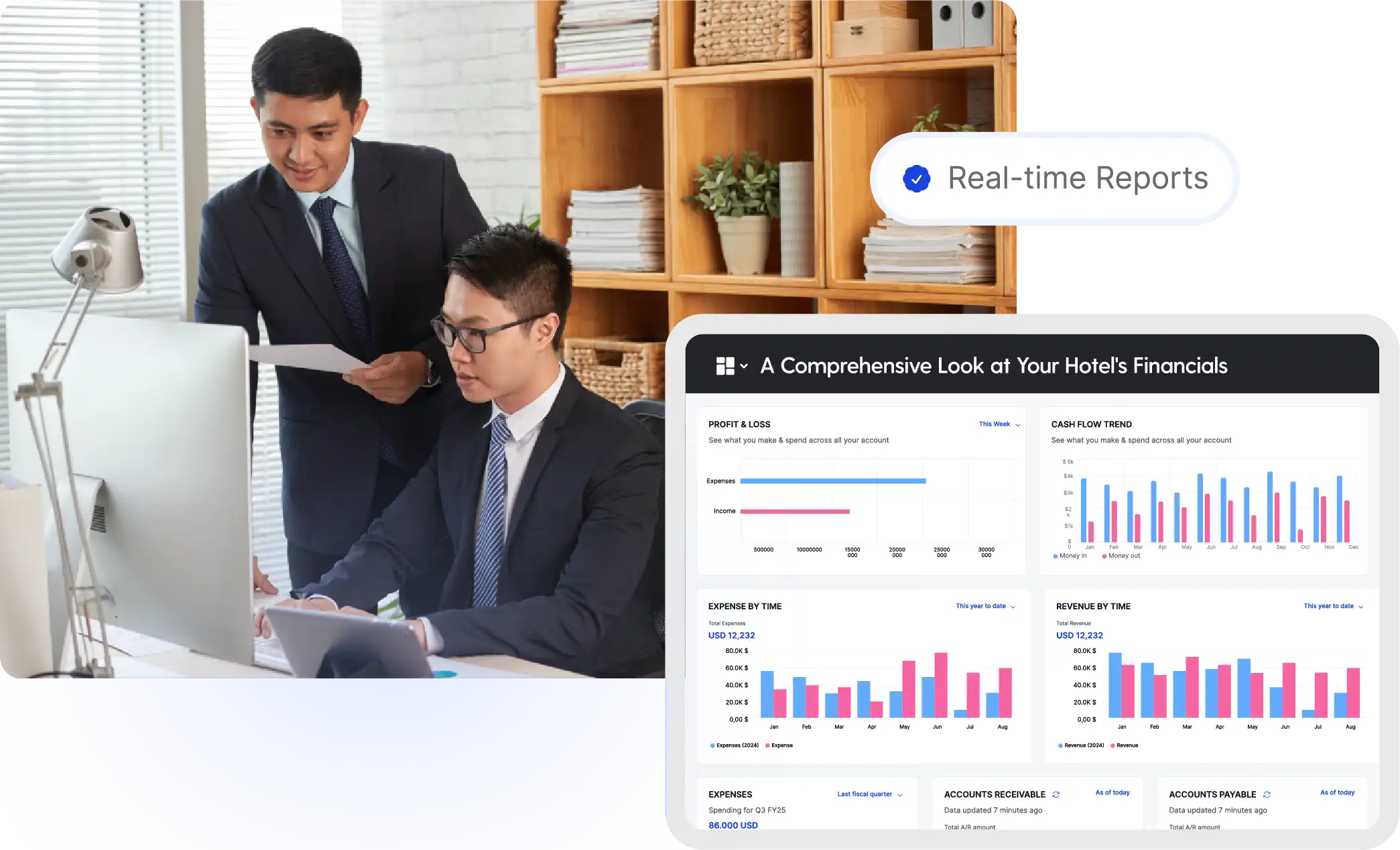 Channel manager for revenue optimization
