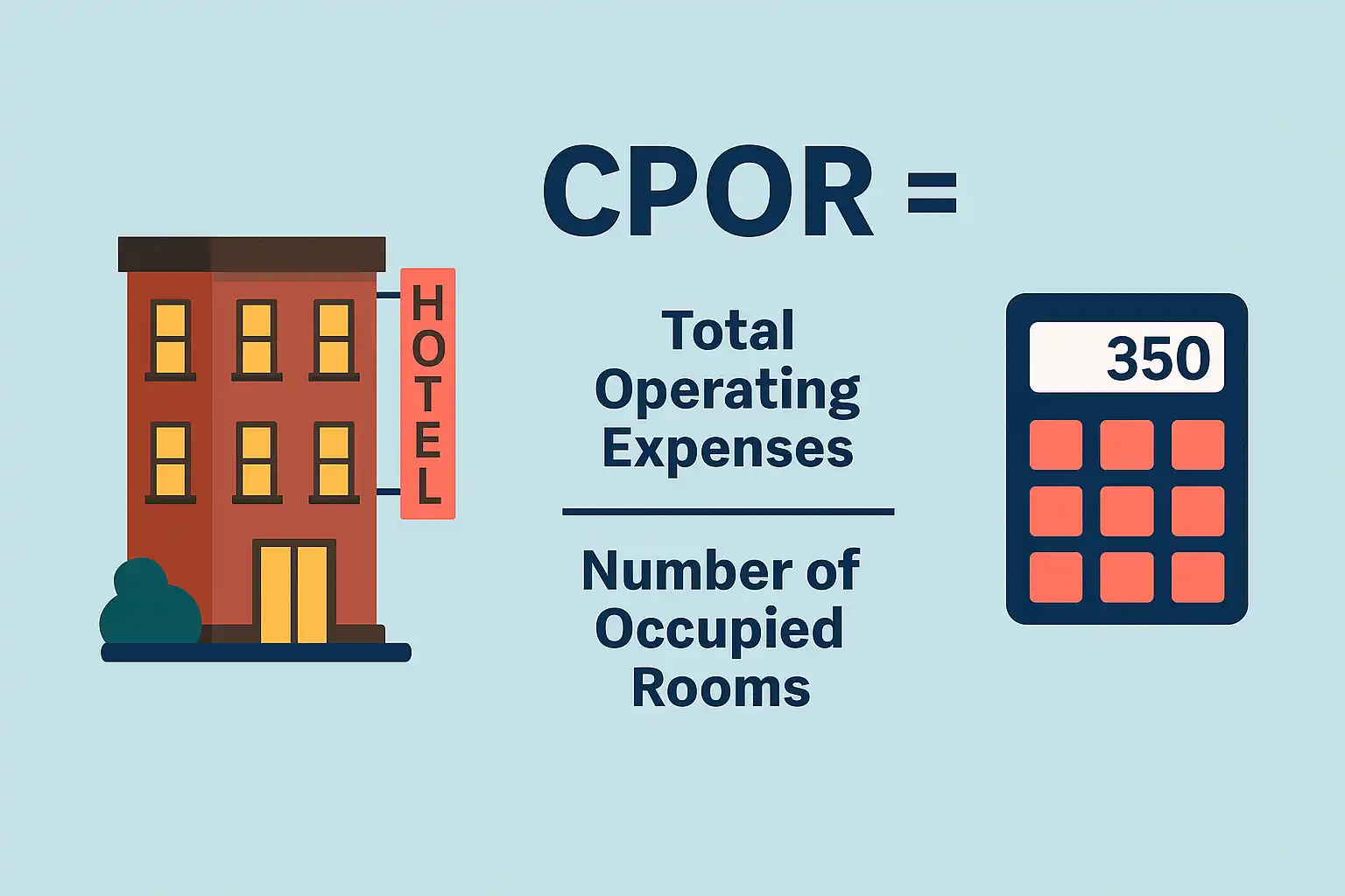 CPOR Calculation Period Considerations