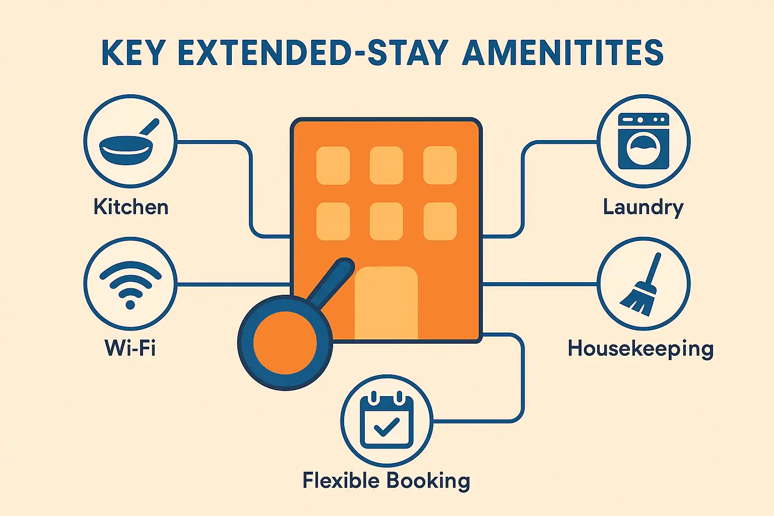 Essential Amenities and Property Features