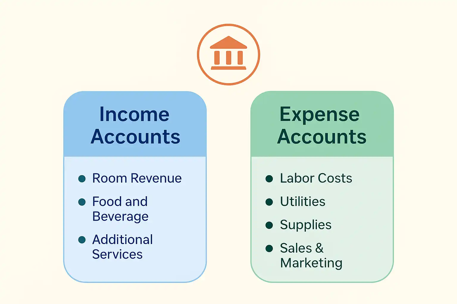 Liability and Equity Accounts