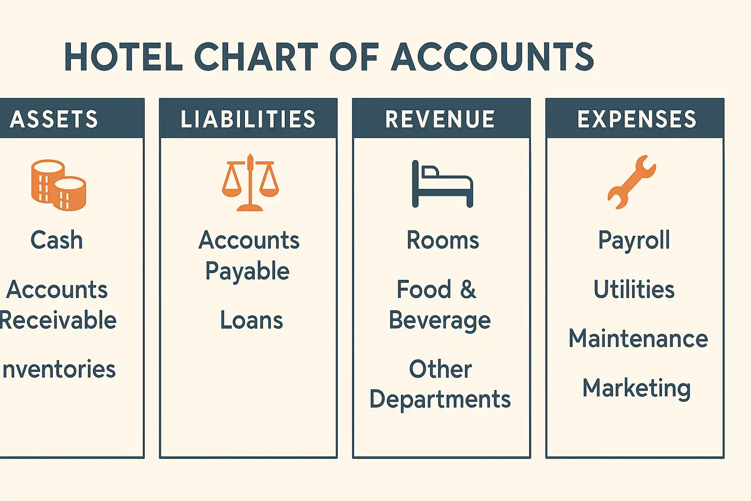 Integrating Your Chart of Accounts with Hotel Systems