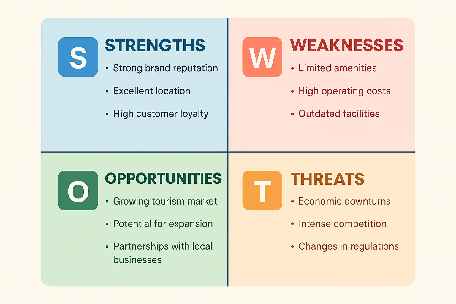 Hotel Threats: External Risk Factors