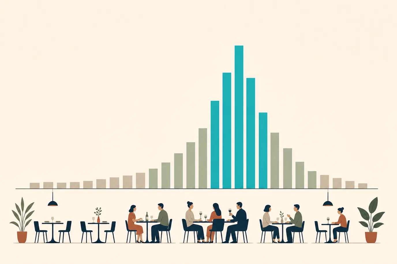 A cel-shaded editorial illustration in a warm palette with a teal accent: an abstract chart of a restaurant day, with low pale bars across the quiet hours rising to a tall teal peak at dinner service and falling away again, and simplified silhouettes of diners at tables along the baseline beneath it, conveying how revenue per available seat hour varies hour by hour.