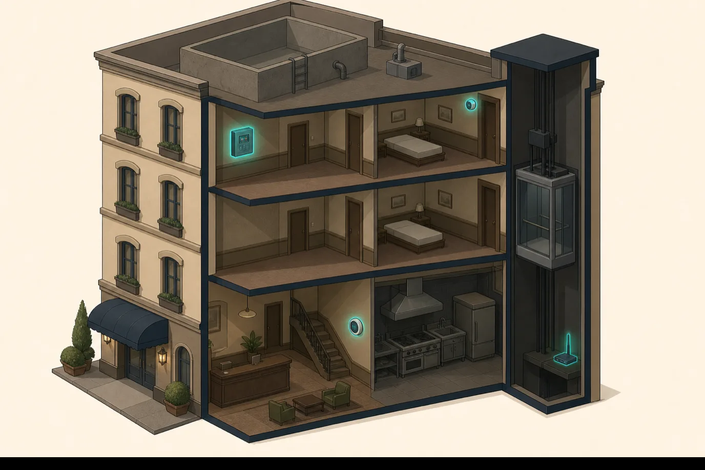 A cel-shaded isometric editorial cutaway illustration of a small hotel building in a warm palette with a teal accent, showing which systems remain powered during a closure: a lit fire alarm panel, an intruder alarm, a network router and a low frost-protection thermostat glowing in teal, while a drained water tank, a dark kitchen line, an isolated lift and switched-off guest floors are rendered in flat muted tones.
