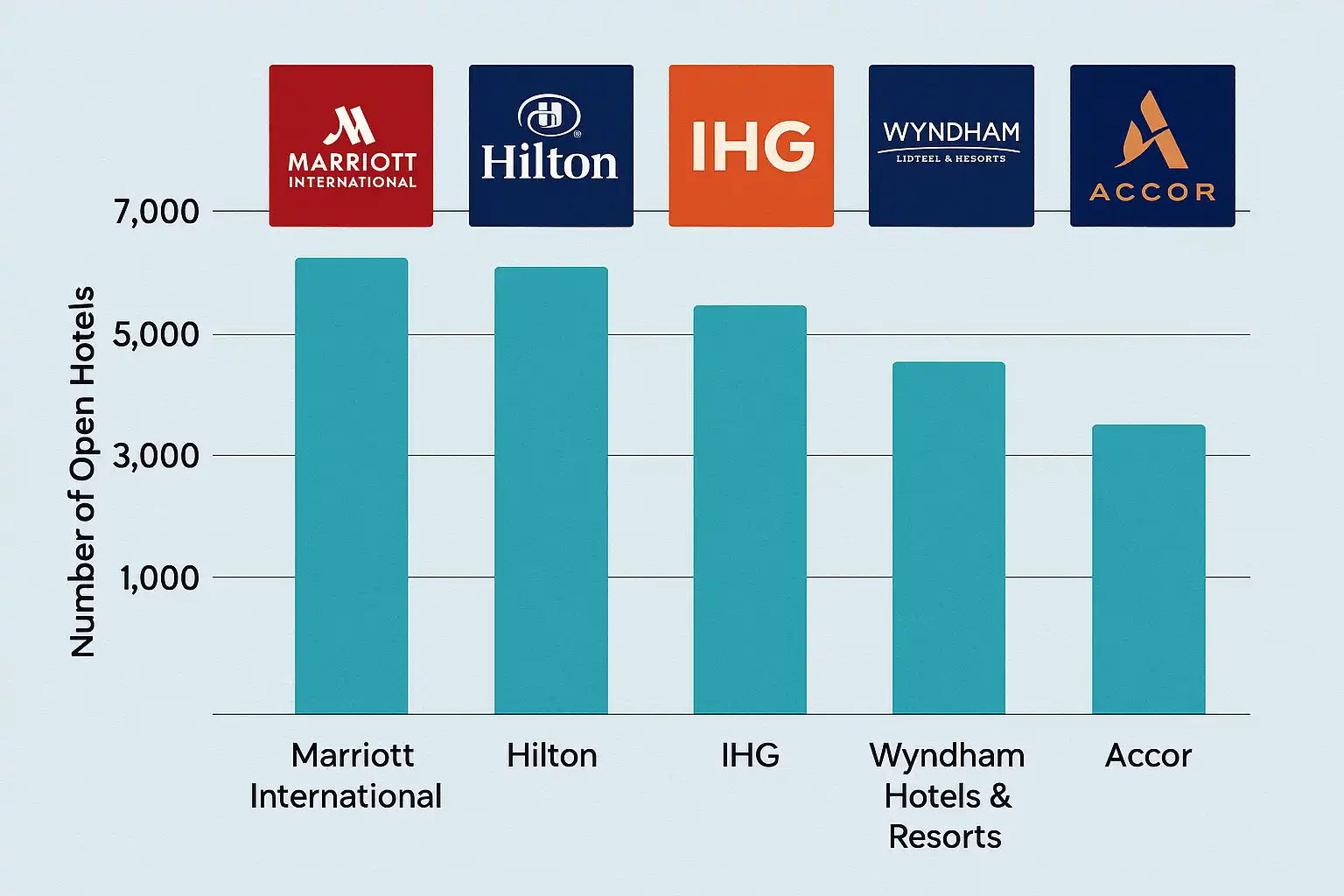 Wyndham Hotels & Resorts