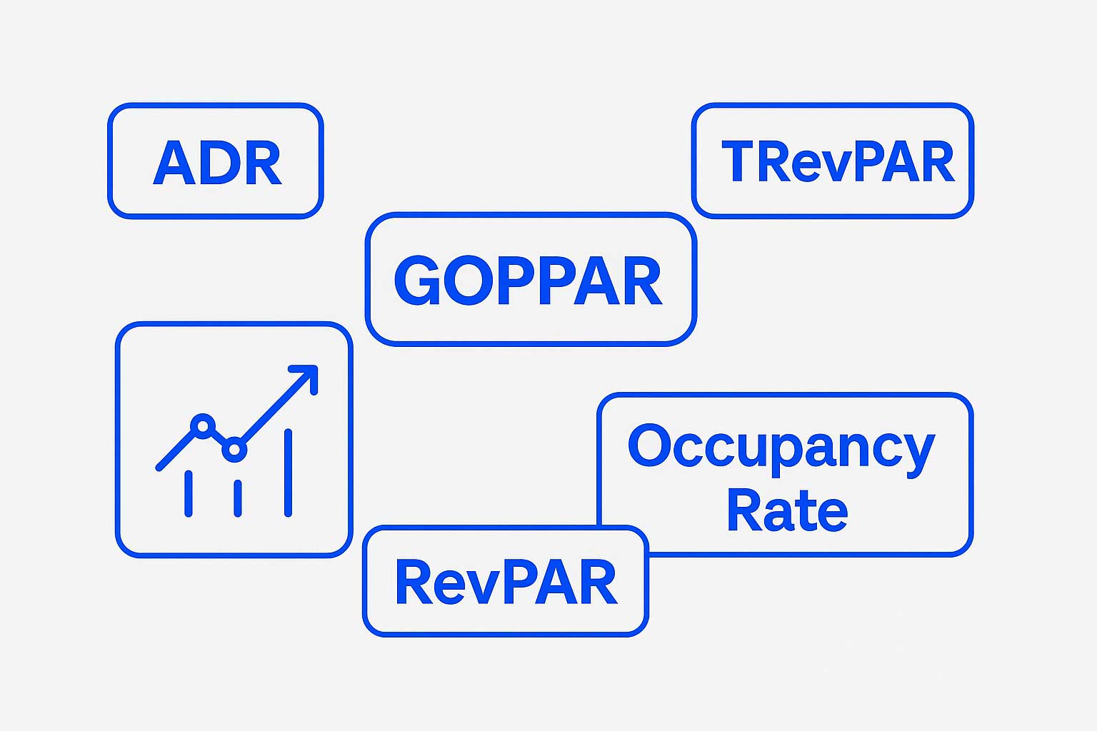 What are Hotel Key Performance Indicators?