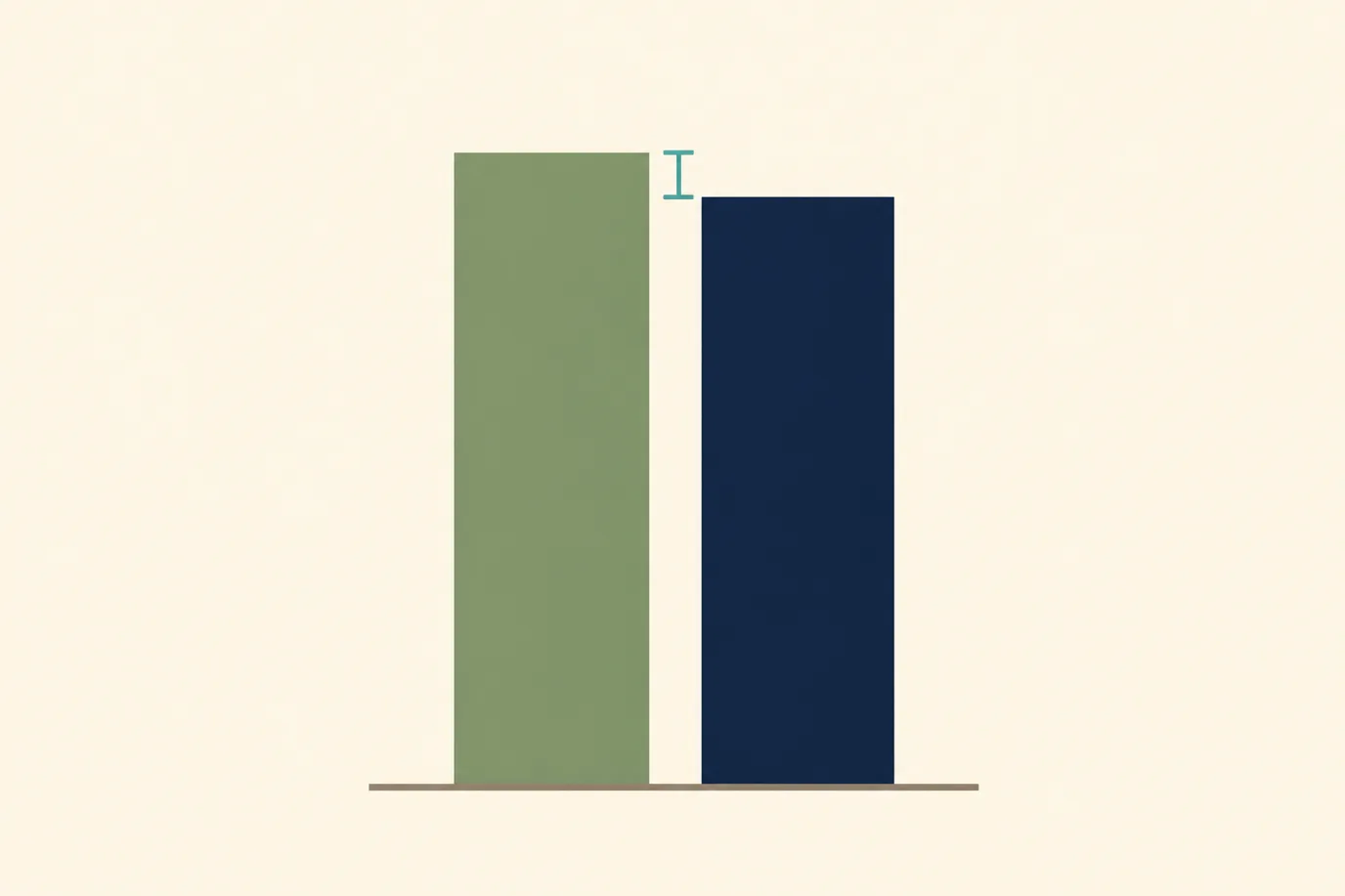 A cel-shaded editorial illustration in a warm palette of cream, taupe, sage and deep navy with a teal accent: two vertical bars of almost identical height side by side on a cream field, the left bar solid sage and labelled with a small price tag icon, the right bar solid navy and labelled with a small bed icon, with a thin teal bracket spanning the tiny difference between their tops.