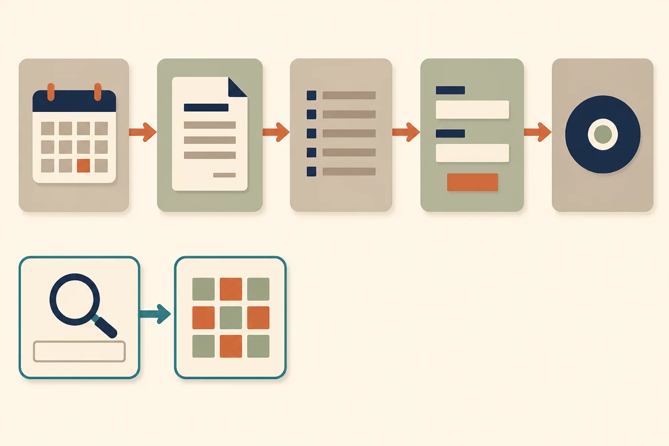 A cel-shaded editorial comparison panel showing two paths for posting one charge: a long five-step path through reservation, folio and save on the upper half, and a short two-step path through a search box and an item grid on the lower half.