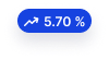 Booking performance analytics