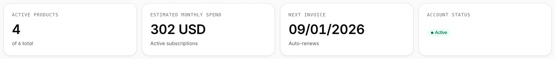 The four summary tiles across the top of the Subscriptions tab. Active products shows a count against the total number of products on the account. Estimated monthly spend shows an amount subtitled Active subscriptions. Next invoice shows a date subtitled Auto-renews. Account status shows a badge reading Active.