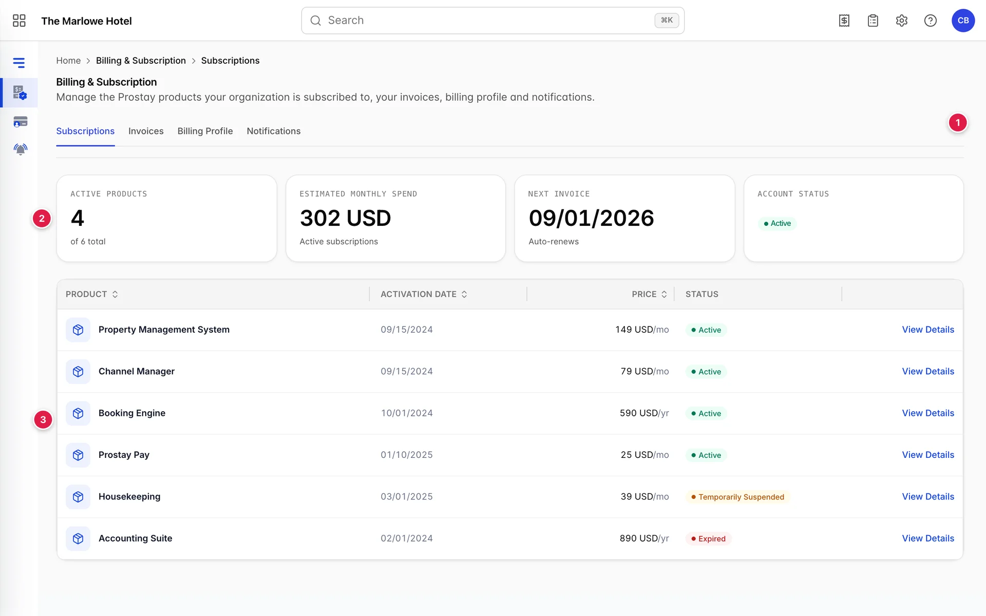 The Billing and Subscription screen on the Subscriptions tab. A tab strip reads Subscriptions, Invoices, Billing Profile and Notifications. Below it four summary tiles are labelled Active products, Estimated monthly spend, Next invoice and Account status, and under those a table lists each Prostay product the hotel has, with columns for Product, Activation date, Price, Status and a View Details link on every row.