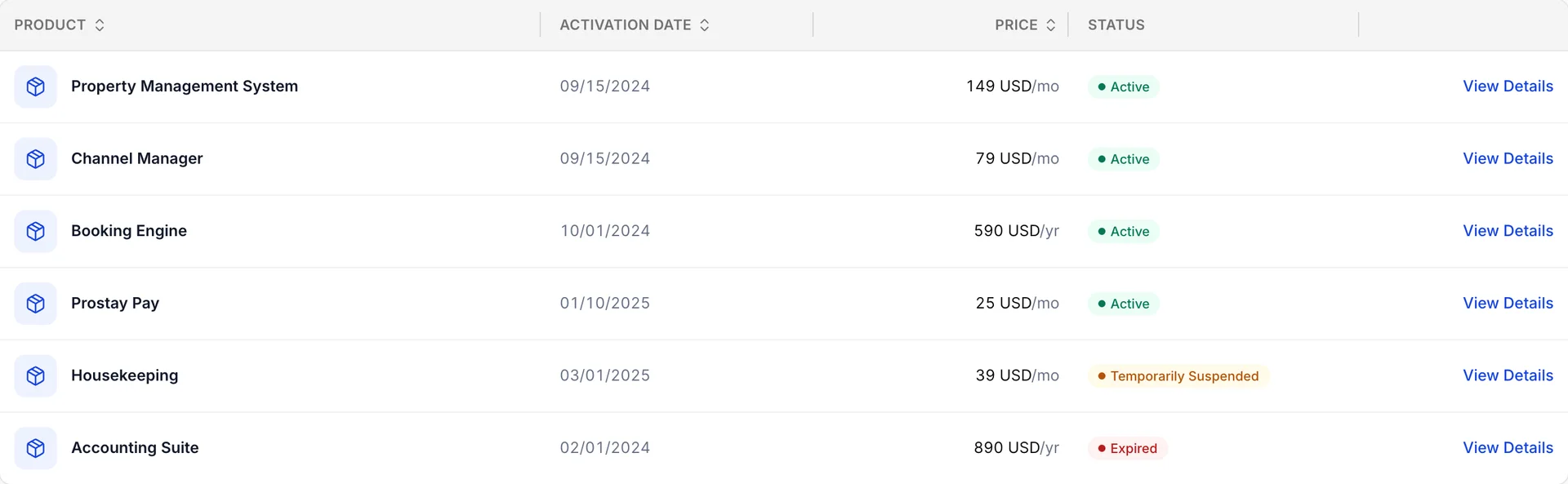 The product table. Rows for Property Management System, Channel Manager, Booking Engine, Prostay Pay, Housekeeping and Accounting Suite, each with the date it was switched on, a price cell ending in either per month or per year, a status badge, and a View Details link. The status badges read Active on four rows, Temporarily Suspended on one and Expired on one.