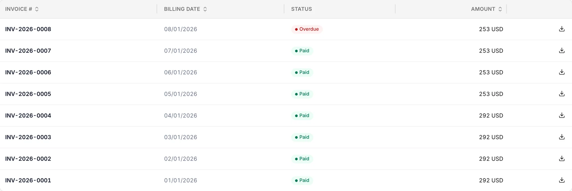 The top rows of the invoice table. The newest row carries a red Overdue badge; the rows beneath it carry green Paid badges. Each row shows an invoice number, a billing date and an amount.