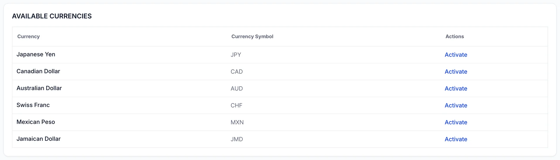 Le tableau « Available Currencies » (Conversion des devises), comportant les colonnes « Currency », « Currency Symbol » et « Actions », répertorie le yen japonais (JPY), le dollar canadien (CAD), le dollar australien (AUD), le franc suisse (CHF), le peso mexicain (MXN) et le dollar jamaïcain (JMD), chacun accompagné d’un lien « Activate ».