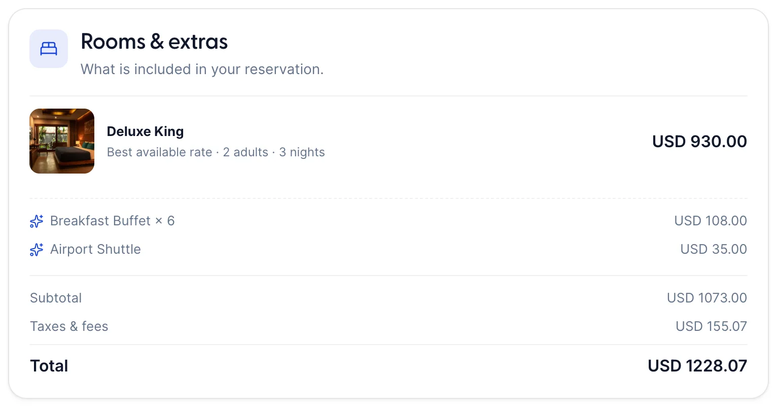 The Rooms and extras card, headed "What is included in your reservation." It lists a Deluxe King on Best available rate for 2 adults and 3 nights at USD 930.00, then Breakfast Buffet times 6 at USD 108.00 and Airport Shuttle at USD 35.00, then Subtotal USD 1073.00, Taxes and fees USD 155.07 and Total USD 1228.07.