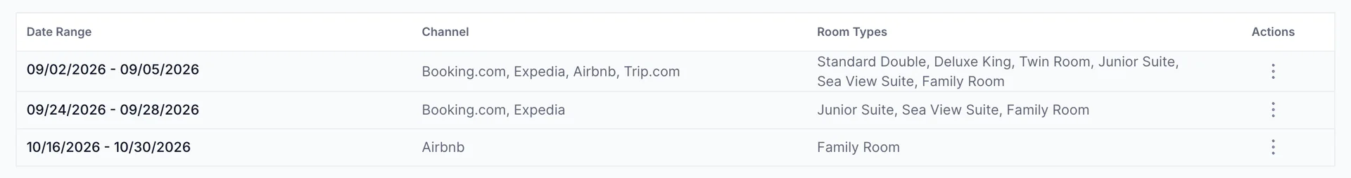 La liste des clôtures comporte trois lignes : du 02/09/2026 au 05/09/2026 sur Booking.com, Expedia, Airbnb et Trip.com pour les six «accommodation types » ; du 24/09/2026 au 28/09/2026 sur Booking.com et Expedia pour les deux suites et l'Room familiale ; et du 16/10/2026 au 30/10/2026 sur Airbnb pour l'Room familiale uniquement.