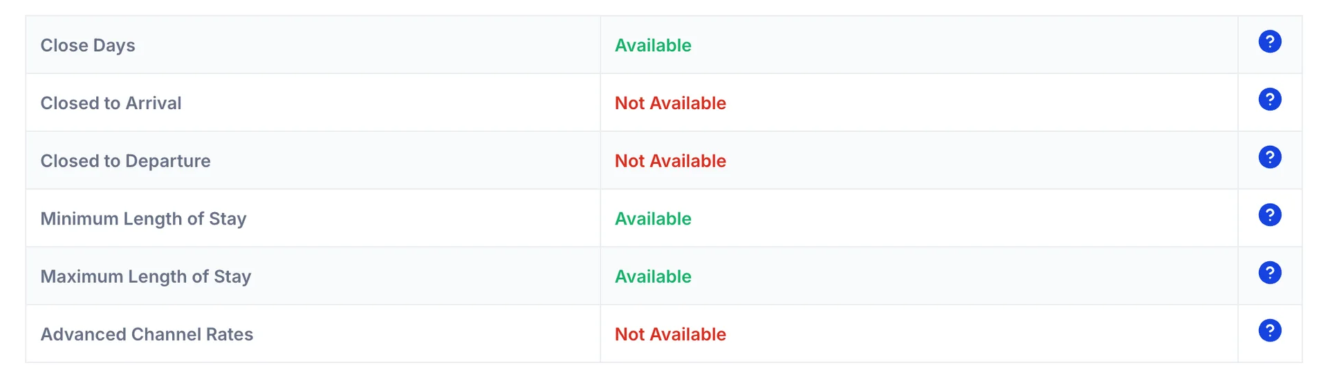The restriction table on the General tab for Airbnb: Close Days, Minimum Length of Stay and Maximum Length of Stay read Available in green, while Closed to Arrival, Closed to Departure and Advanced Channel Rates read Not Available in red. Each row ends in a help icon.