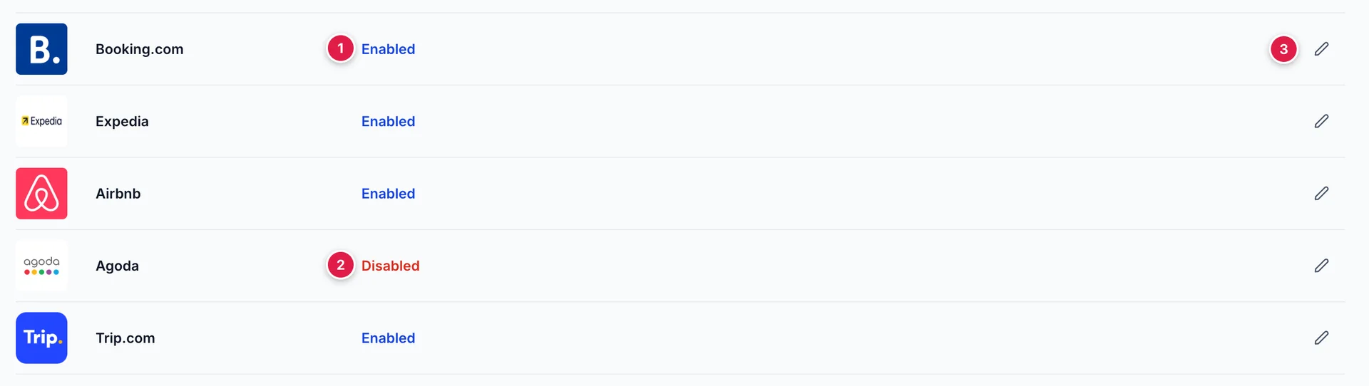 The Active Channels list: Booking.com, Expedia, Airbnb and Trip.com marked Enabled in blue, Agoda marked Disabled in red, and an edit button at the end of every row.