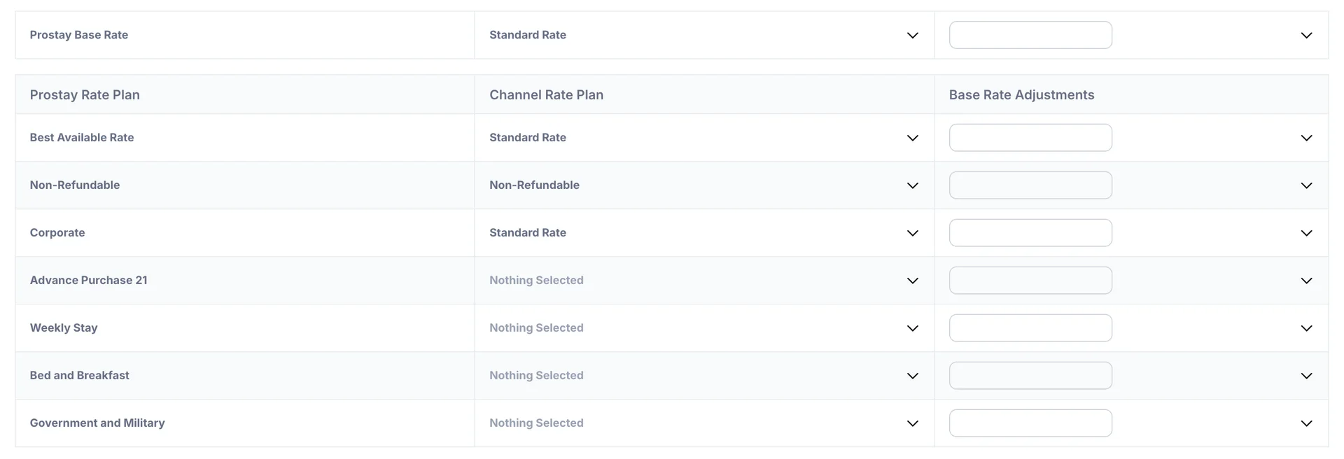 The rate plan grid for the Standard Double on Booking.com. A Prostay Base Rate row sits above a table of seven rate plans: Best Available Rate mapped to Standard Rate, Non-Refundable mapped to Non-Refundable, Corporate mapped to Standard Rate, and Advance Purchase 21, Weekly Stay, Bed and Breakfast and Government and Military all reading Nothing Selected. Every row ends in an empty Base Rate Adjustments box.