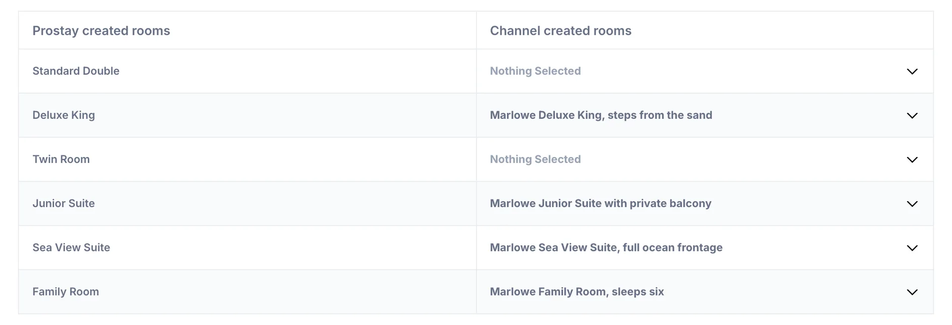 The Room Mapping tab for Airbnb. Deluxe King, Junior Suite, Sea View Suite and Family Room carry Marlowe listing names, while Standard Double and Twin Room read Nothing Selected in grey.