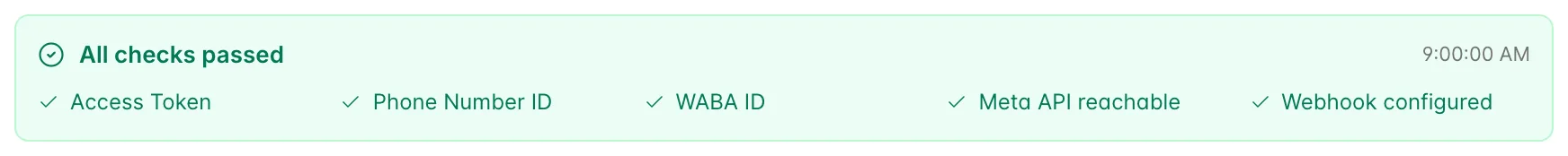 A connection test result under the WhatsApp account, headed "All checks passed" in green with the time it ran, above five check chips reading Access Token, Phone Number ID, WABA ID, Meta API reachable and Webhook configured, each with a tick.