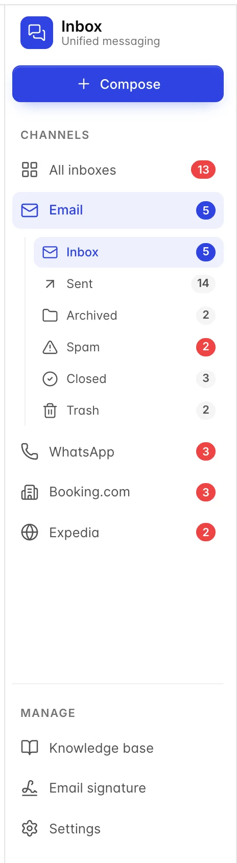 The Email entry in the channel rail expanded into six folders: Inbox showing 5, Sent showing 14, Archived showing 2, Spam showing 2, Closed showing 3 and Trash showing 2, each with its own icon.