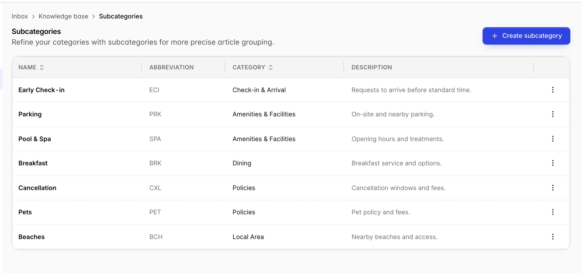 The Subcategories screen with a Create subcategory button and a table of Name, Category, Abbreviation and Description, each row naming the category it sits under.