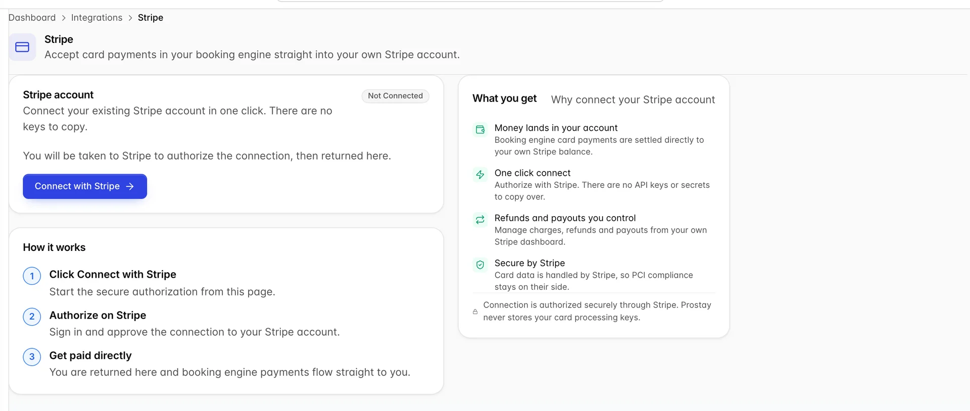 The Stripe screen before connecting. A Stripe account card with a grey Not Connected badge, the line You will be taken to Stripe to authorize the connection, then returned here, and a blue Connect with Stripe button. Below it a How it works card numbers three steps: Click Connect with Stripe, Authorize on Stripe, and Get paid directly. On the right a What you get card lists money landing in your account, one click connect, refunds and payouts you control, and secure by Stripe, above a line reading that Prostay never stores your card processing keys.