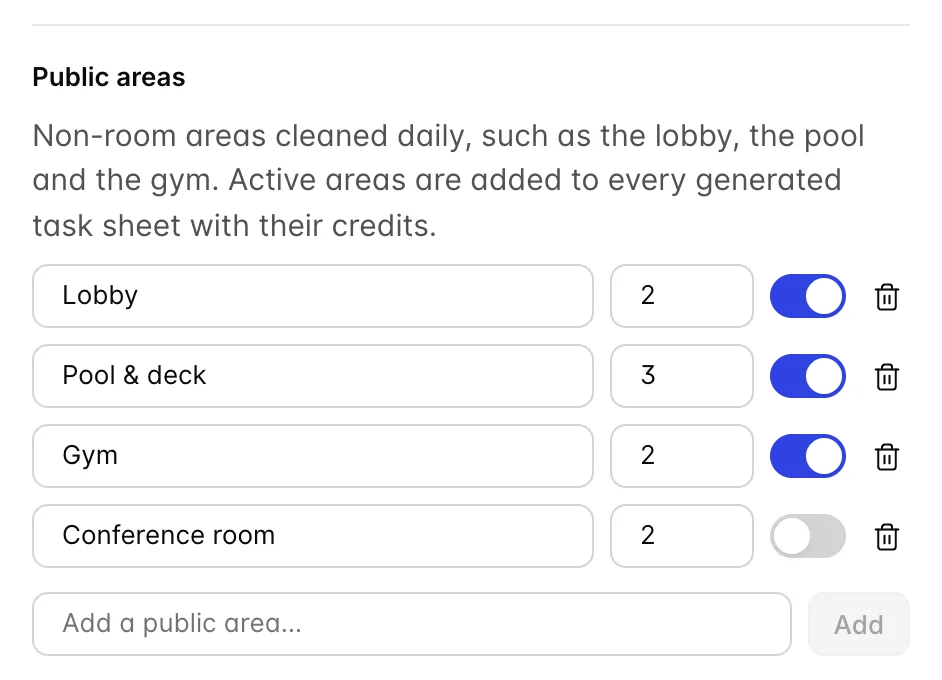 Der Abschnitt „Public areas“ in den Einstellungen unter „housekeeping“ listet „Lobby“ mit 2 Credits, „Pool und Terrasse“ mit 3, „Fitnessstudio“ mit 2 auf, wobei alle aktiviert sind, während „Konferenzroom“ mit 2 deaktiviert ist; darüber befindet sich ein Feld zum Hinzufügen eines weiteren Bereichs.