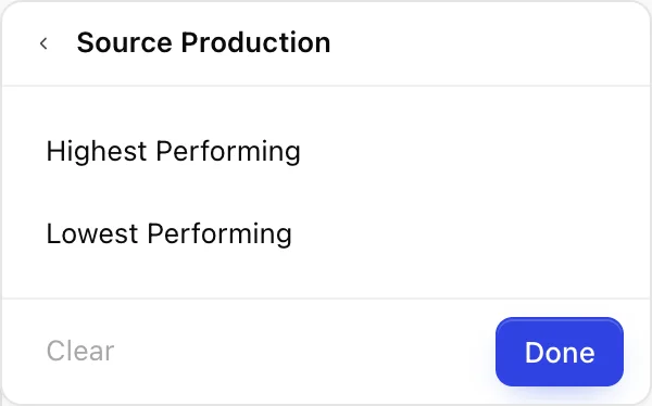 Der Filter „Source Production“ ist geöffnet und bietet zwei Optionen: „Highest Performing“ und „Lowest Performing“, darunter befinden sich ein Link „Clear“ und eine Schaltfläche „Done“.