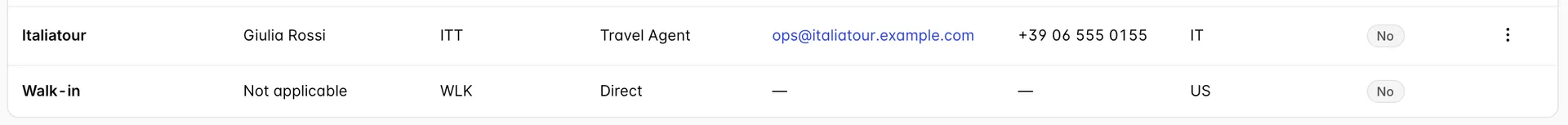 Zwei „rows“ am Fuß der Tabelle. Italiatour verfügt über einen Kontakt, eine „email“, eine „phone number“ und ein Drei-Punkte-Menü am Ende der Zeile. Die darunterliegende Zeile „Walk-in“ zeigt Bindestriche für „email“ und „phone“ und enthält überhaupt kein Menü.
