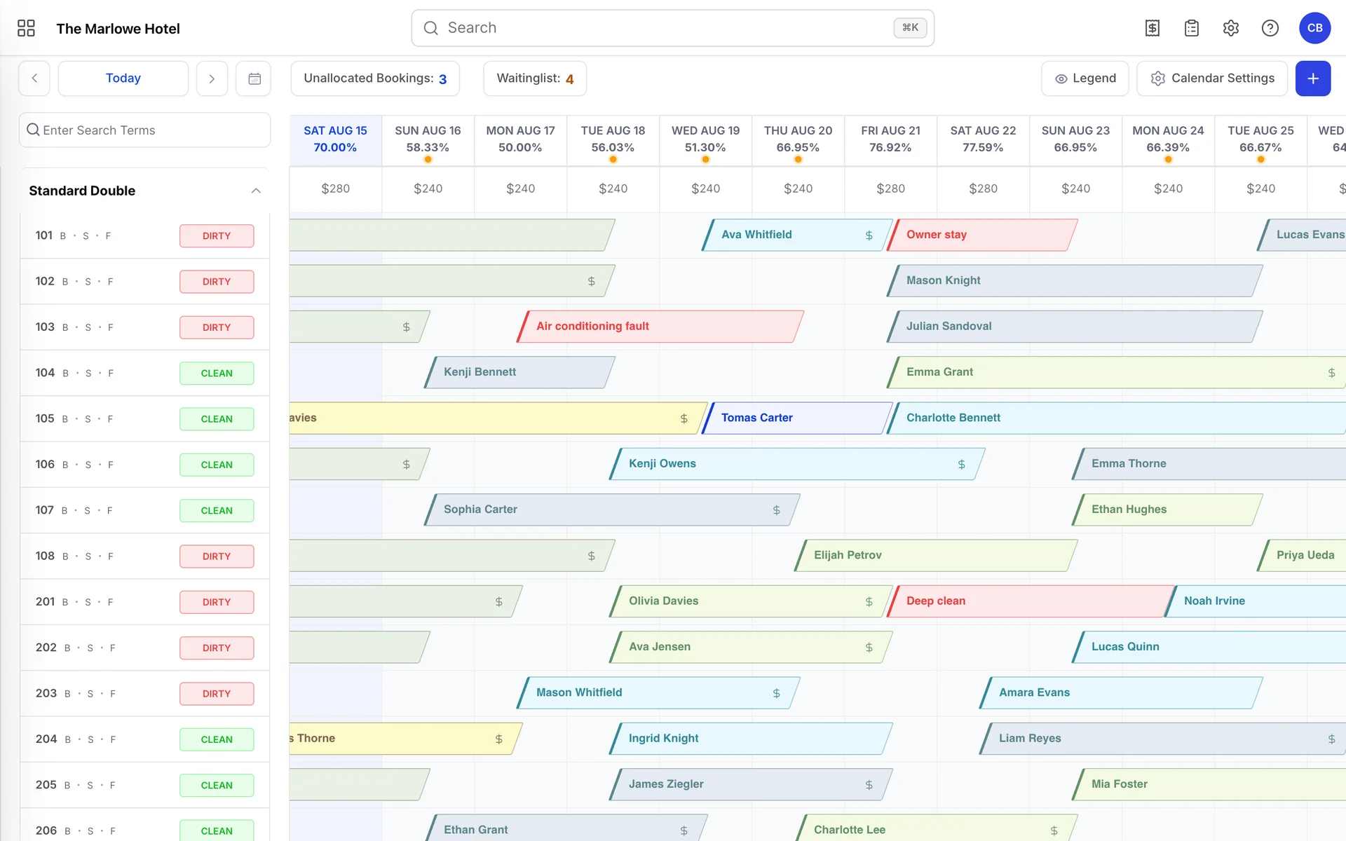 Der Prostay-Kalender für The Marlowe Hotel, mit den Nummern „room types“ und „room“ links unten, den Datumsangaben oben und farbigen Buchungskacheln, die das Raster ausfüllen.