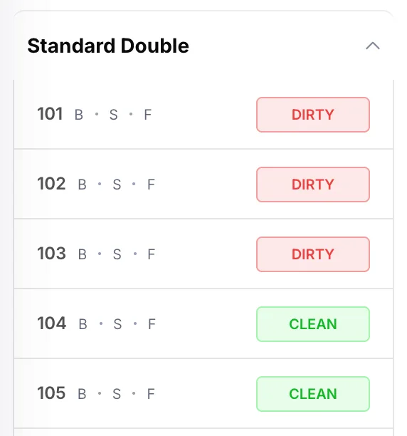 Die linke Spalte des Kalenders zeigt die Gruppenüberschrift „Standard Double“ sowie die Zimmer 101 bis 105, jeweils mit Gebäude-, Abschnitts- und Etagenbuchstaben sowie einem Kennzeichen für die Zimmerreinigung „clean“ oder „dirty“.