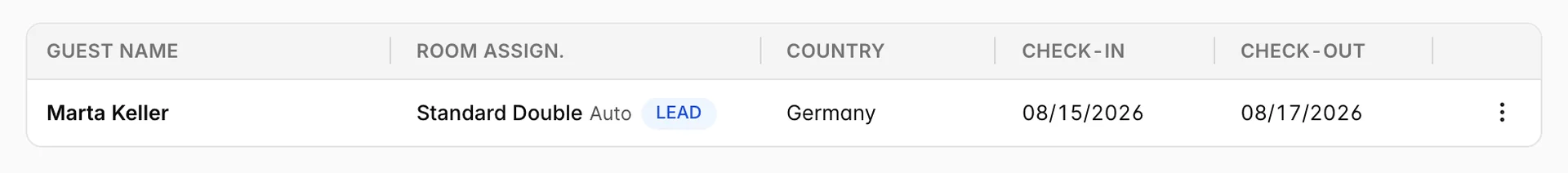 Die Gästeliste mit einer Zeile: Marta Keller, zugewiesen in ein „Standard Double“ auf auto mit dem Ausweis „LEAD“, Deutschland, sowie den Check-in- und Check-out-Daten.