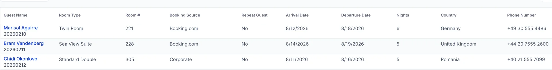 Trois lignes du rapport sur les clients en séjour, chacune indiquant l’guest name sous forme de lien, suivie de l’booking number, puis « room type », « room », « booking source », « client fidèle », « arrival » et les dates de départ, « nights », le pays et « phone number ». Deux colonnes supplémentaires se trouvent en dehors du bord droit.
