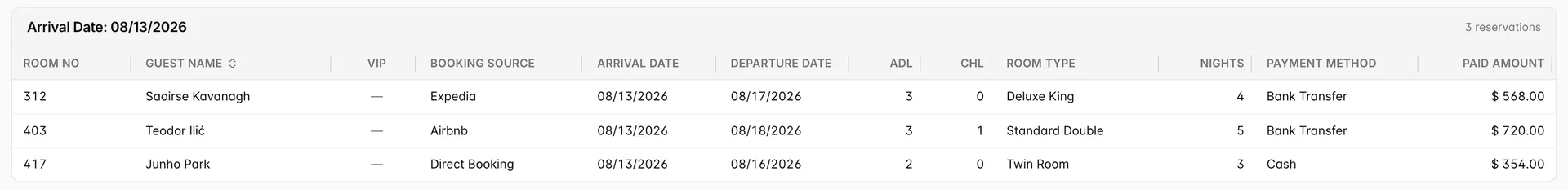 La table « In House Report » pour un seul arrival date, comportant des colonnes pour « Room No », « Guest Name », « VIP », « Booking Source », « Arrival Date », « Departure Date », « Adl », « Chl », « Room Type », « Nights », « Payment Method » et « Paid Amount ».