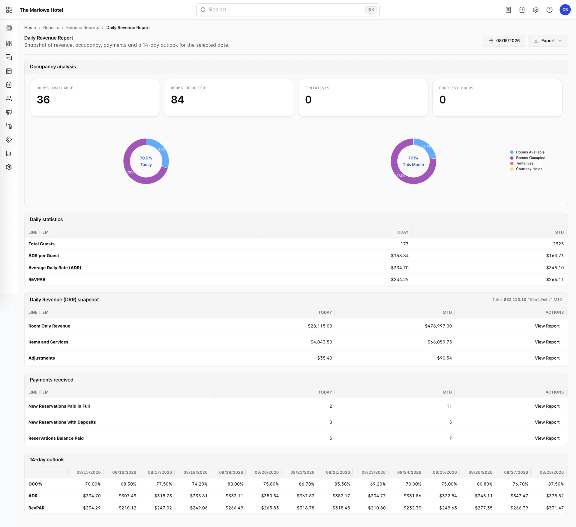 The Daily Revenue Report for 08/15/2026: an Occupancy analysis section with tiles reading Rooms Available 36, Rooms Occupied 84, Tentatives 0 and Courtesy Holds 0 above two pie charts, then Daily statistics, the Daily Revenue snapshot, Payments received and a 14-day outlook.