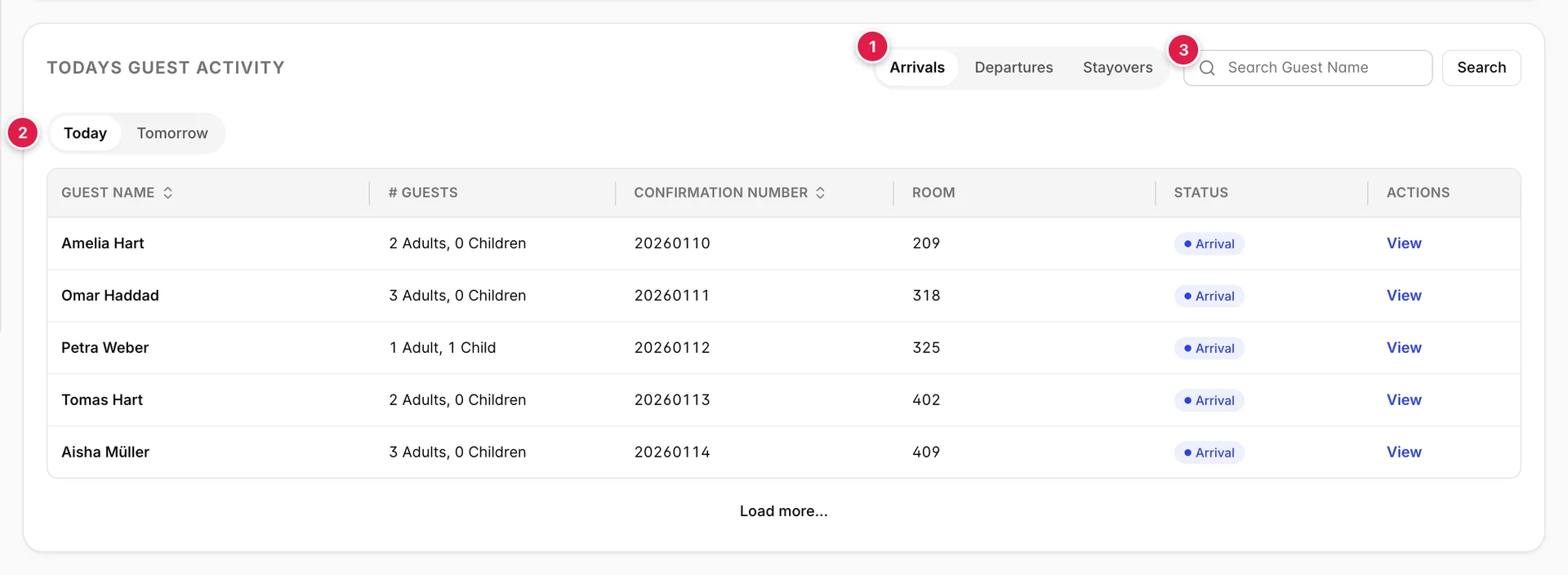 Todays Gästetabelle, in der ankommende Gäste mit Gruppengröße, confirmation number, room und status aufgeführt sind.