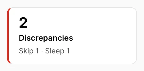 The Discrepancies tile reading 2, with Skip 1 and Sleep 1 underneath it.