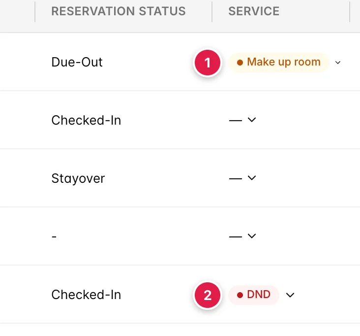 The Reservation Status and Service columns over the first five rows of the board. The top row is Due-Out with an amber Make up room badge, the fifth row is Checked-In with a red DND badge, and the three rows between them show a dash.
