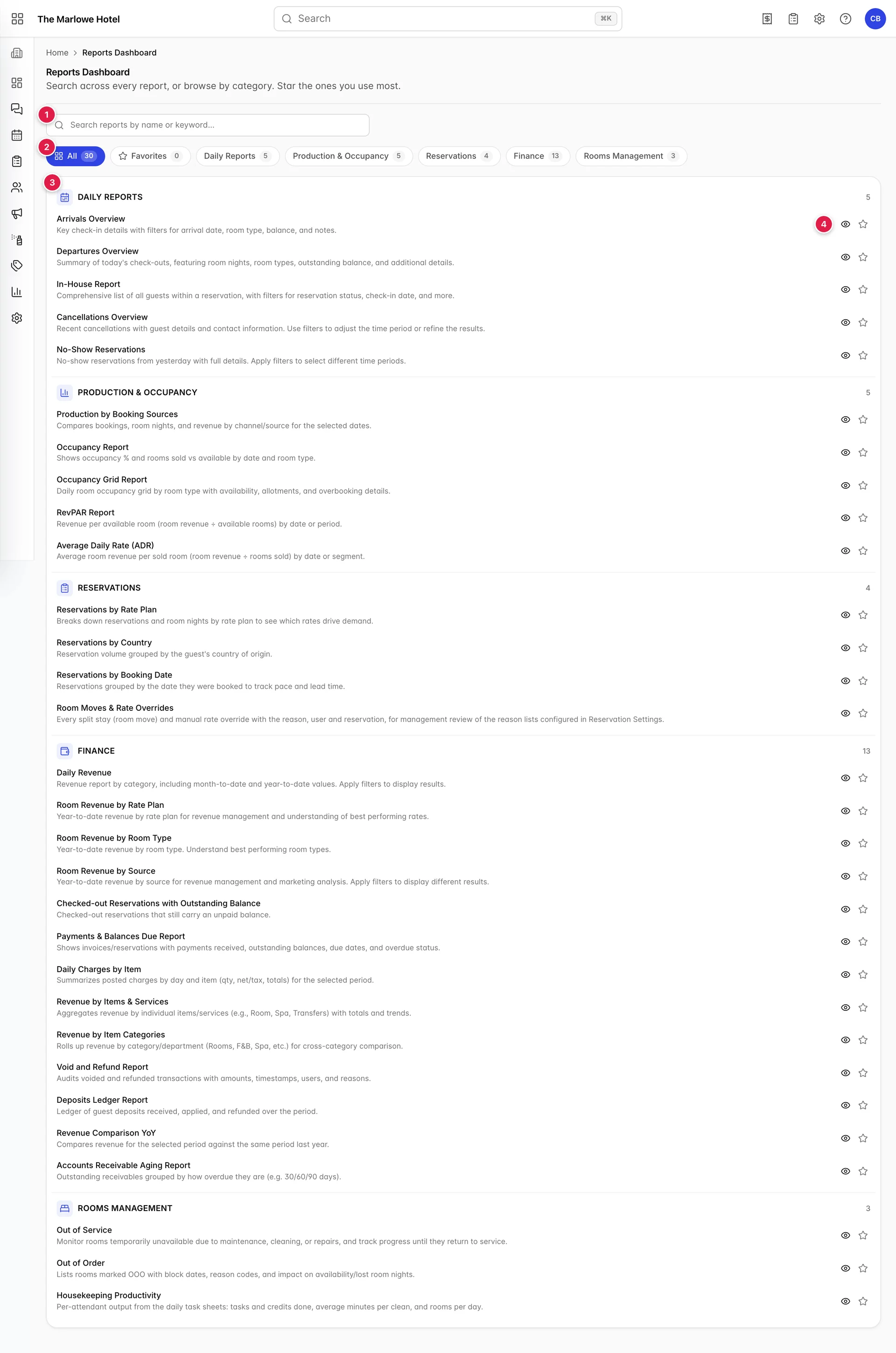 Die „Reports Dashboard“ für The Marlowe Hotel: ein Suchfeld, eine Reihe von Kategorie-Chips mit den Bezeichnungen „All“ 30, „Favorites“ 0, „Daily Reports“ 5, „Production“ und „Occupancy“ 5, „Reservations“ 4, „Finance“ 13 sowie „Rooms Management“ 3, oberhalb der „reports“, die unter diesen fünf Überschriften aufgeführt sind.