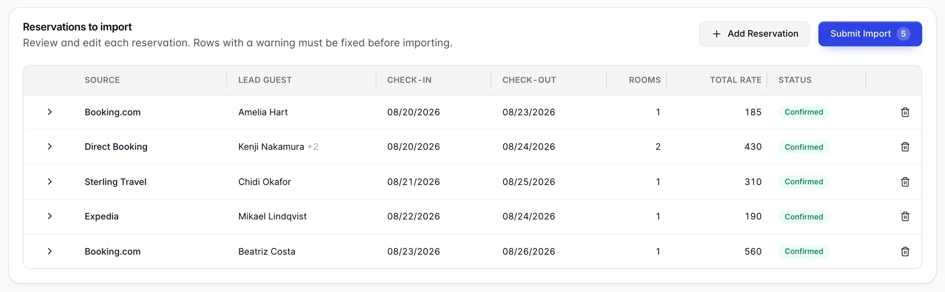 L'Reservationse la fiche « import » après avoir téléchargé le fichier comportant une colonne « Rsv No » ; son bouton « Submit Import » affiche un compteur à 5. Cinq lignes : Booking.com Amelia Hart, Direct Booking Kenji Nakamura plus 2 avec deux chambres et un « total rate » de 430, Sterling Travel Chidi Okafor, Expedia Mikael Lindqvist et Booking.com Beatriz Costa. Les colonnes sont intitulées « Source », « Lead Guest », « Check-in », « Check-out », « Rooms », « Total Rate » et « Status », et chaque ligne affiche « Confirmed ».