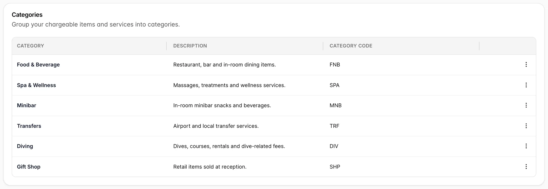 The Categories card, subtitled "Group your chargeable items and services into categories.", with Category, Description and Category Code columns. Six rows: Food & Beverage, FNB, "Restaurant, bar and in-room dining items."; Spa & Wellness, SPA; Minibar, MNB; Transfers, TRF; Diving, DIV, "Dives, courses, rentals and dive-related fees."; and Gift Shop, SHP.