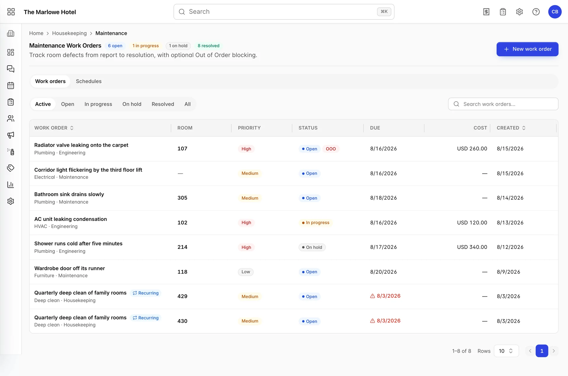 The Maintenance Work Orders page for The Marlowe Hotel, with counts reading 6 open, 1 in progress, 1 on hold and 8 resolved, a Work orders and Schedules switch, status filter tabs, and a table of eight work orders showing room, priority, status, due date and cost.
