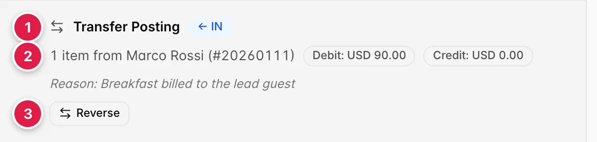 Ein Eintrag unter „Transfer Posting“: der Titel, ein Pfeil-Symbol mit der Aufschrift „IN“, die Zeile „1 Posten von Marco Rossi (#20260111)“, die Symbole „Debit: 90,00 USD“ und „Credit: 0,00 USD“, der Verwendungszweck „Frühstück, in Rechnung gestellt an das lead guest“ sowie eine Schaltfläche „Stornieren“.