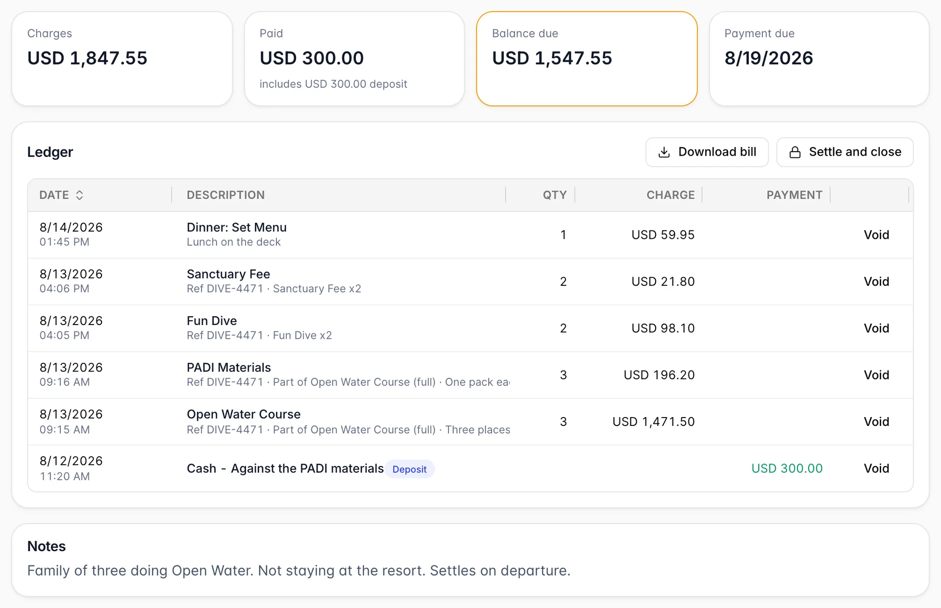 The body of a house account. Four tiles read Charges USD 1,847.55, Paid USD 300.00 including a USD 300.00 deposit, Balance due USD 1,547.55 and Payment due 8/19/2026. The ledger below lists five charges and one payment, newest first, each with a date and time, a description, a quantity and an amount, and a Void button. Three lines read "Ref DIVE-4471" and two of those add "Part of Open Water Course (full)". The payment line reads "Cash - Against the PADI materials" and carries a Deposit badge. A Notes card at the foot reads "Family of three doing Open Water. Not staying at the resort. Settles on departure."
