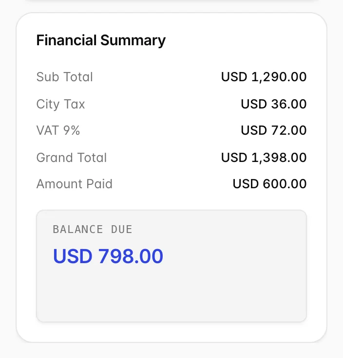 The Financial Summary card in the rail: Sub Total USD 1,290.00, City Tax USD 36.00, VAT 9% USD 72.00, Grand Total USD 1,398.00, Amount Paid USD 600.00, and a Balance Due tile reading USD 798.00.