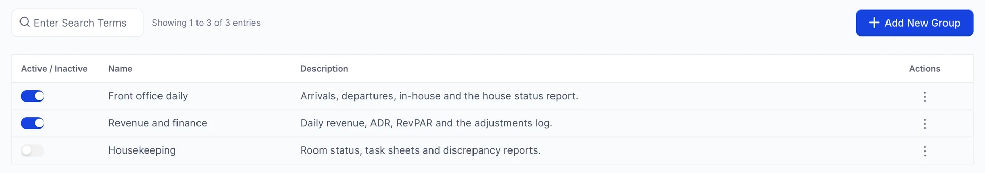 The Report Groups screen: a search box reading Enter Search Terms, the line Showing 1 to 3 of 3 entries, an Add New Group button, and a table with columns Active / Inactive, Name, Description and Actions. Front office daily and Revenue and finance are switched on, Housekeeping is switched off.